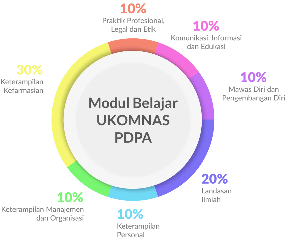 Blueprint Terbaru Profesi Apoteker