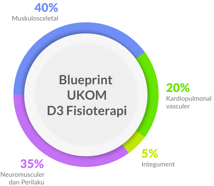 Blueprint Terbaru D3 Fisioterapi