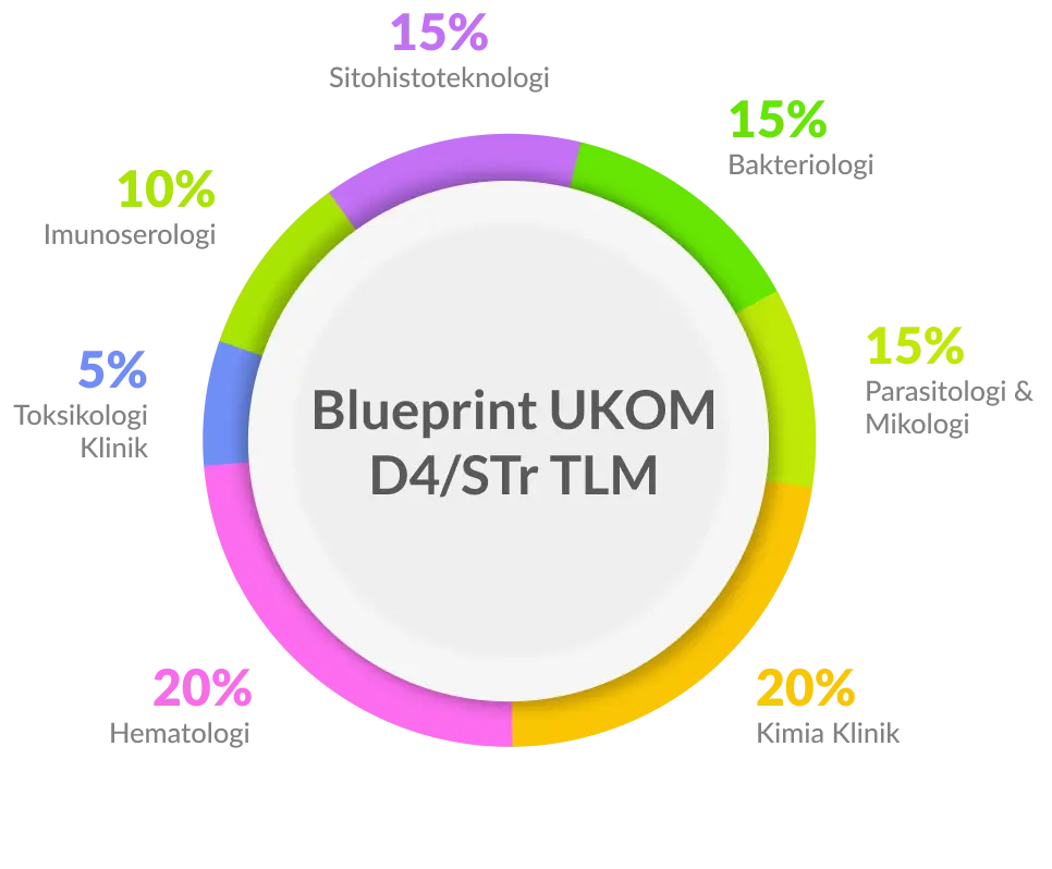 Blueprint Terbaru D4 TLM