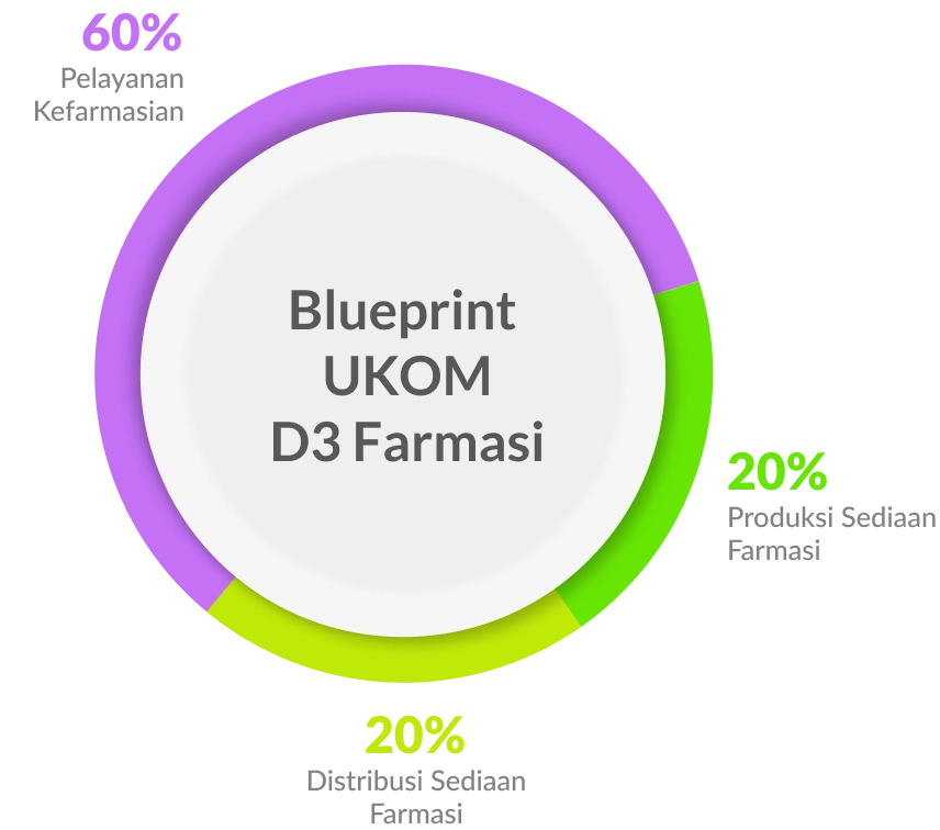 Blueprint Terbaru D3 Farmasi