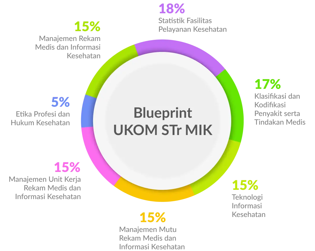 Blueprint Terbaru D4 MIK