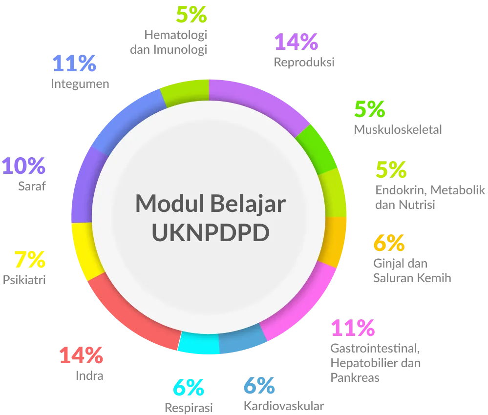 Blueprint Terbaru Profesi Dokter