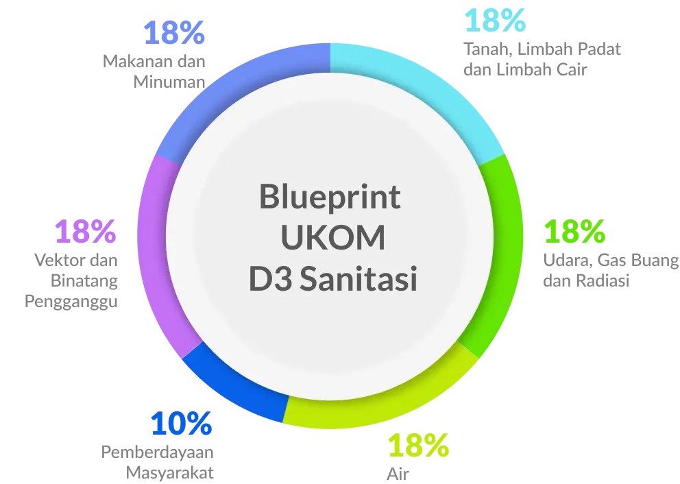 Blueprint Terbaru D3 Sanitasi