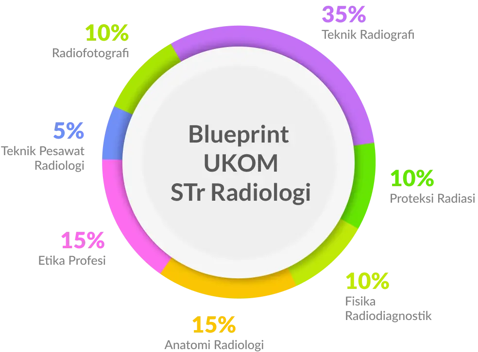 Blueprint Terbaru D4 TRP (Radiologi)